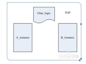 SOC系統(tǒng)集成的關(guān)鍵問題與注意事項(xiàng)