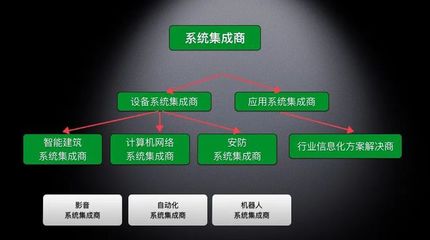 系統集成的概念與核心實踐